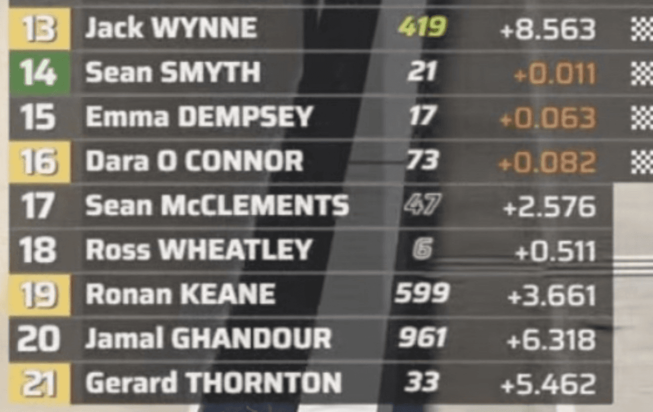In-sim relative showing Jack Wynne P13 with Sean Smyth, Emma Dempsey and Dara O'Connor stacked within a tenth behind.